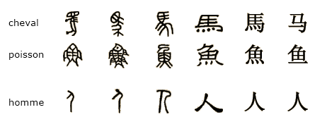 Cours de Chinois introduction aux caractères chinois